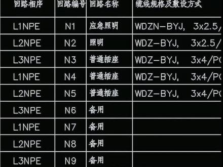 配电系统图识读/图解线缆敷设方式