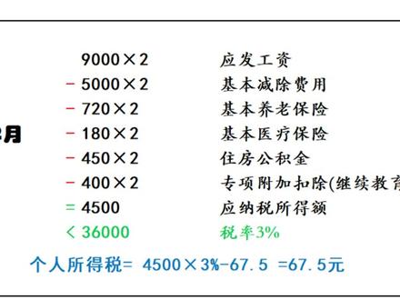 一分钟给你的工资算个人所得税 #工资 #个人所得税 #如何算税 #个人所得税计算 @DOU+小助手 @抖音小助手 @抖音创作者大会