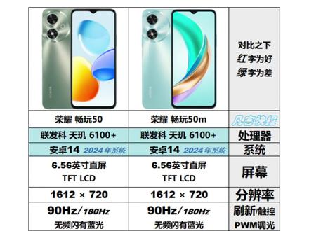 #荣耀畅玩50 对比#荣耀畅玩50m 有区别吗