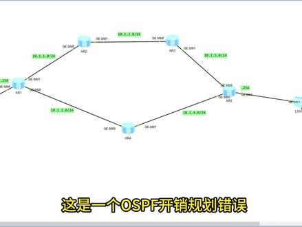 网络排障实例及解决方法3OSPF开销规划错误导致线路压力过大 #网络排障 #OSPF #网络故障排除 #ensp实验 #网络工程师培训