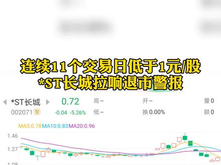 连续11个交易日低于1元/股 ,*ST长城拉响退市警报#退市 #上市公司 @抖音小助手
