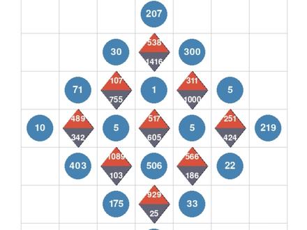 最强大脑第5期项目《旋转数迷》讲解(下) #最强大脑 #孟姝含 #最强大脑第十三季 #李沛敏 #曹佳宝