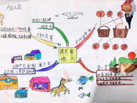 一年级语文上语文园地六思维导图#手绘思维导图 #高效学习方法 #特殊的时光不一样的陪伴 #学习打卡