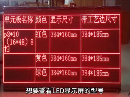怎么看LED显示屏的型号?#led显示屏厂家 #成都led显示屏 #四川led显示屏 #led显示屏型号