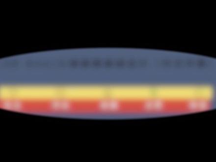 【3D One】三维建模基础设计(中文字幕)-第9课:草图绘制-圆形