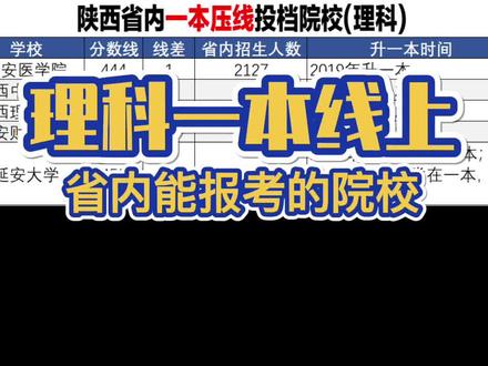 2021年陕西理科一本线443分,刚过一本线能上哪些大学?压线进入学校能选择的专业有限,基本是调剂或别人剩下的专业,提醒家长一定注意#西安医学院 #陝西中医药大学 #陕西理工大学 #西安财经大学 #延安大学 #志愿填报