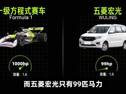 F1跟五菱宏光的排量都是1.6,为啥马力差十倍?#科普#知识领航者#科技新范式