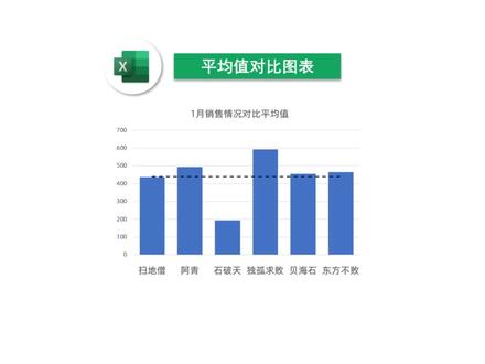 Excel月份均值和汇总对比的图表类型 #excel #office办公技巧 #excel技巧 #办公技巧