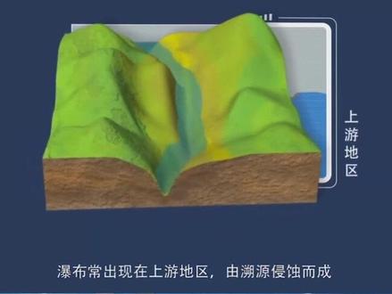 地理动画:流水侵蚀地貌#流水侵蚀 #中国地理介绍 #地球科普知识分享 #地理知识讲解 #自然科普 #中国地理 #地理知识科普视频