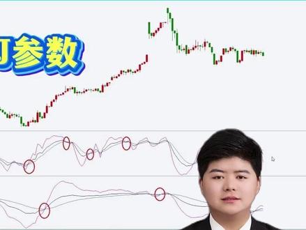 你还不会修改KDJ的参数吗?#知识分享 #分享 #科普 #打板