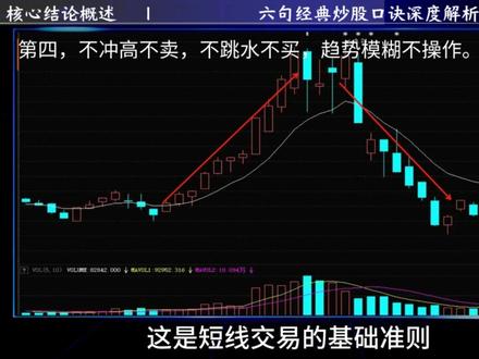 不恋热门个股,坚持趋势做交易
股市里最实用的6句经典口诀! #股票 #股票知识 #财经 #干货分享