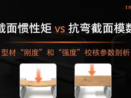 型材的“强度”和“刚度”校核的两个重要参数:截面惯性矩和抗弯截面模数。它们是什么意思?有什么作用?它们如何计算和校核?#机械 #机械设计 #非标自动化