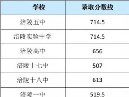 25年分数究竟如何变化?#中考 #升学