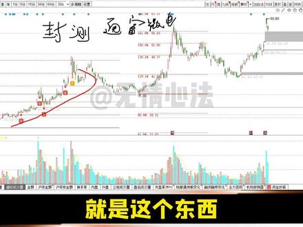 封测板块-通富微电#技术分析 不同的一字#财经 #金融知识 #股票 #股民