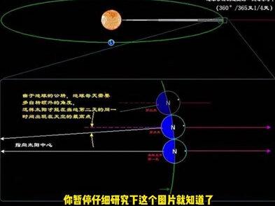 地球自转又加速,一天不足24小时!6月29日成有记录最短一天 #科普