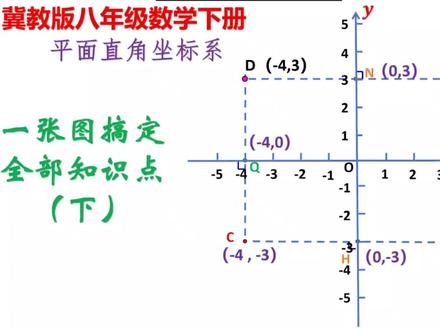 一张图搞定全部知识点(下) #初中数学 #冀教版八年级数学下册 #平面直角坐标系