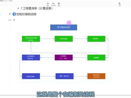 从造价成果思考我们如何学习?
#工程造价 @DOU+小助手