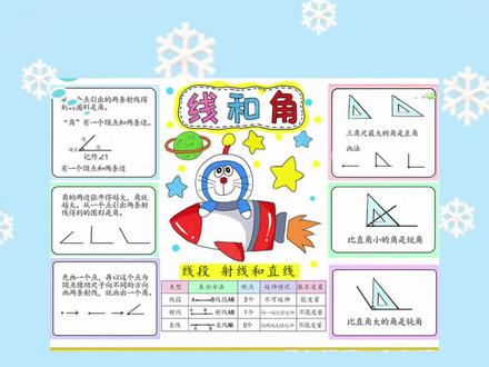 线和角思维导图手抄报三年级上册数学第五单元模版电子版线稿 #线和角思维导图 #线和角数学手抄报 #数学五年级下册手抄报 #三年级上册数学 #线和角