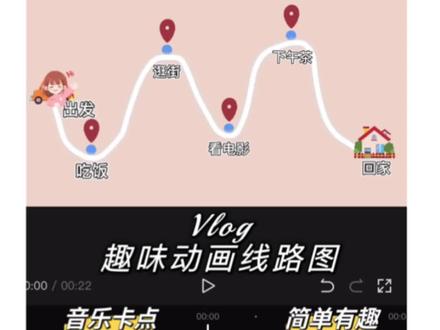 Vlog片头教程|有趣的卡点动画行程轨迹#教程 #vlog日常 #干货分享 #不懂就问有问必答 #动画 @抖音小助手