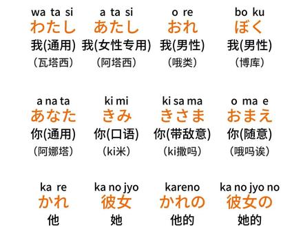 教你用日语说人称代词 #日语 #日语教学 #日语入门 #零基础学日语 #日语学习