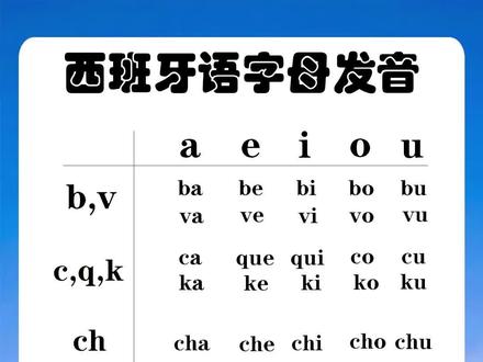 西班牙语辅音字母发音#西班牙语辅音 #西班牙语 #西班牙语字母 #西班牙语学习 #西班牙语口语 @抖音小助手 #西班牙语日常