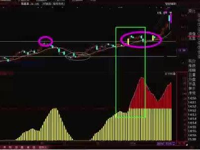 今天又割了 利欧股份#股票 #股票交易 #财经 #理财投资 #交易