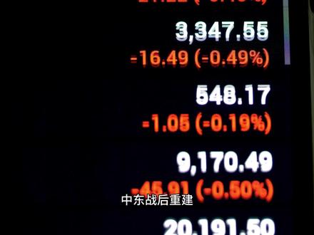 中东重建利好哪些股票 局势不确定性很高,想布局的建议分配定投布局(风险偏好越低,定投间隔越长)