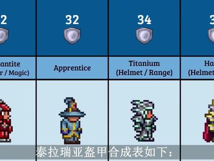 泰拉瑞亚盔甲如何合成?泰拉瑞亚盔甲从哪里入手? #泰拉瑞亚 #盔甲 #合成 #游戏