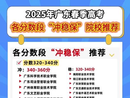 2025年广东省春季高考冲稳保志愿填报顺序
在2025年广东省春季高考的志愿填报中,采用“冲稳保”的策略可以帮助考生更好地规划志愿。以下是具体的志愿填报顺序:
1. 冲一冲
定位范围:选择比自身排位高0-5分的院校专业组,数量占比约20%-30%。
特点:这类志愿的录取概率较小,主要是为了尝试冲击更高排位的院校,可能面临被调剂的风险。
2. 稳一稳
定位范围:选择与自身排位低5-10分的院校专业组,数量占比约50%-60%。
特点:这类志愿的录取概率较高,适合考生根据自己的实际情况选择,确保有较高的录取机会。
3. 保一保
定位范围:选择比自身排位低10-30分的院校专业组,数量占比约20%-30%。
特点:这类志愿作为最后的保障,确保即使前面的志愿未能录取,也能顺利进入下一批次或补录阶段。
注意事项
梯度分差控制:相邻志愿可以选择分差3分左右的专业组,避免扎堆填报同层次院校。
动态调整策略:根据当年考生人数和招生计划的变化,适当调整“保”志愿的比例。
退档风险规避:注意专业的报考限制,避免填报身体条件或证书要求不符的专业。#广东高职高考 #志愿填报