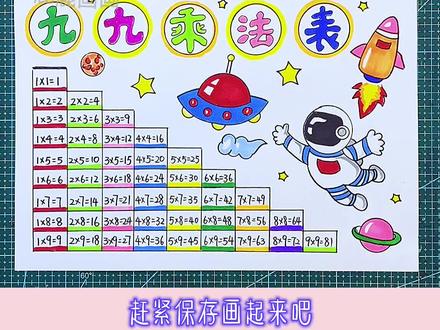 九九乘法表手抄报,直接打印高清彩色黑白图稿#创作灵感 #手抄报 #画画 #九九乘法表 #小学生手抄报