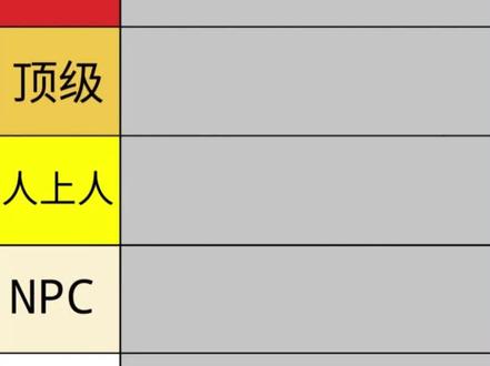 《五代十国皇帝"从夯到拉"排名:明君稀缺,昏君扎堆》 #太平年 #钱弘俶 #五代十国 #从夯到拉 #柴荣