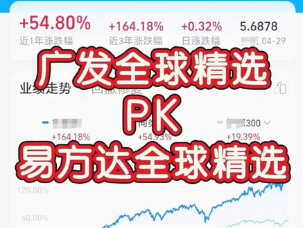 广发全球精选 PK 易方达全球精选❗ #广发全球精选 #易方达全球成长精选混合 #基金科普 #金融知识分享