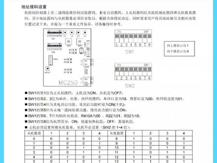 麦克维尔风冷模块机拨码表及故障代码含义表,故障处理方法#远程协助#故障代码 #中央空调维修#空调不制冷 #制冷设备#模块机维修