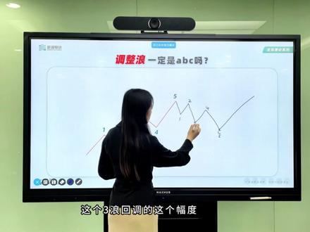 期货交易基础解析——调整浪一定是abc吗?(9)