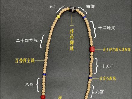 道系108流珠 根据道系理念设计的108流珠,以百香籽为主珠,南红,绿松,珠砂等作配珠。清新淡雅,清心,静心。
#文玩手串 #编绳手艺分享 #文玩爱好者 #盘串 #文玩搭配设计