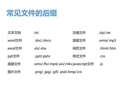 常见的文件格式有那些呢? #编程 #编程入门 #程序员 #零基础学编程