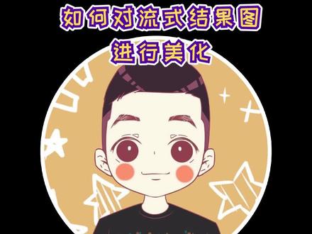 Flowjo调调轴哦,图片向paper更加靠近了#医学生日常 #流式细胞仪