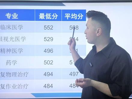 首都医科大学#高考 #高考志愿填报