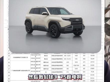 大家期待的比亚迪纯电兆瓦青春最快2月底上市!26款钛3、26款海狮06、26款汉、秦Max等#比亚迪汽车 #海狮06 #钛3 #金牌传播官