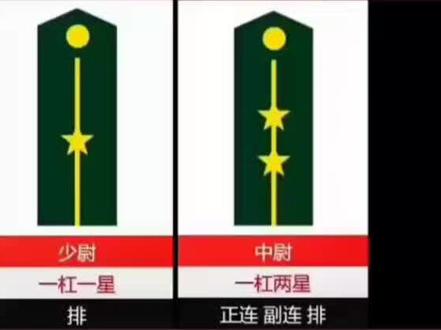 #军事知识科普#中国🇨🇳人民解放军军衔