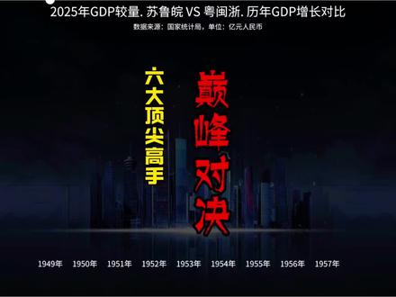 中国六大顶尖高手,巅峰对决,两者人口经济实力相当,谁更胜一筹?#山东 #江苏 #福建 #浙江 #gdp