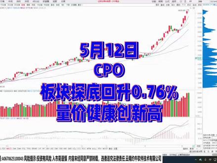 5月12日CPO板块探底回升0.76% 量价健康创新高