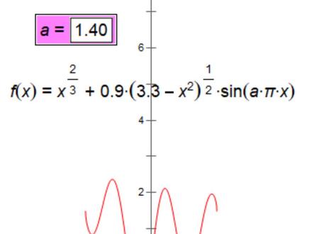 #数学 #函数魅力 笛卡尔心形函数,理科生才懂的浪漫表白