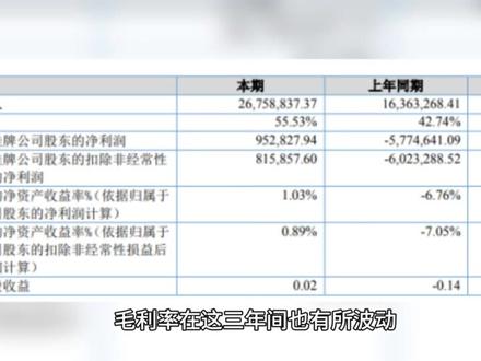 卫宁健康怎么了?卫宁健康近三年财报分析,避免踩坑#卫宁健康 #大盘分析 #股民交流 #财务报表 #上市研究院