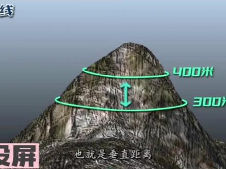 地理大百科动画400集 等高线#知识科普 #趣味动画 #地理百科