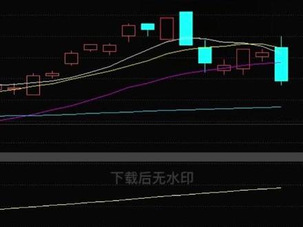 穿头破脚大阴线后再现大阴线,意味着什么? 很多散户高位看到大阴线想抄底,结果第二天又跌懵了。今天讲讲这个高危形态的识别和应对,学会少被套!
#K线形态 #穿头破脚 #技术分析 #炒股 #止损