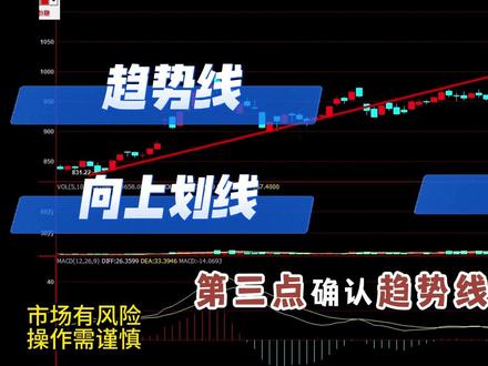 2.6沪金将如何!#期货 #期货分析 #贵金属 #黄金