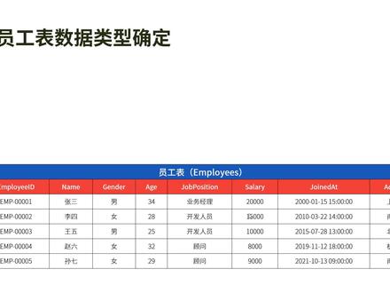 14. 数据表字段数据类型确定 #数据库