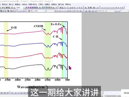 origin绘图,红外绘图#真实生活分享计划#科研#绘图 #青年创作者成长计划