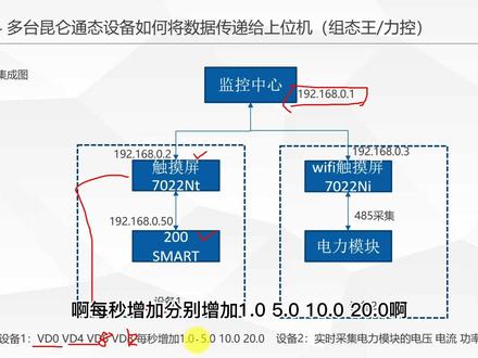 14.4.1多个昆仑通态设mcgspro备触摸屏如何转发给上位机(组态王)
#手把手教你昆仑通态Mcgspro #自动化林工